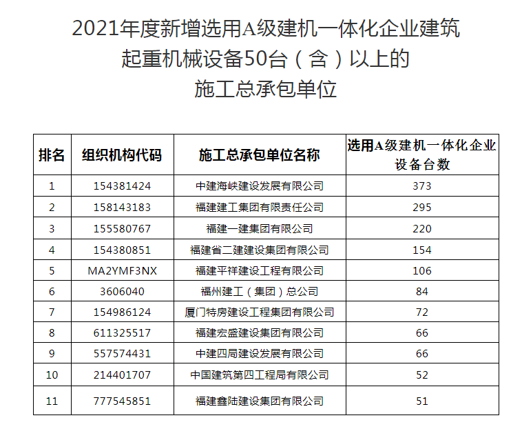 建筑机械出租：让城市更加坚固坚实的利器